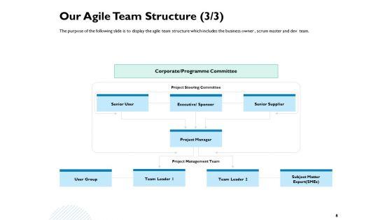 Waterfall_Project_Prioritization_Methodology_Ppt_PowerPoint_Presentation_Complete_Deck_With_Slides_Slide_8.jpg