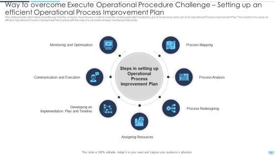 Way_To_Overcome_Operational_Process_Improvement_Challenge_Setting_Up_An_Efficient_Execute_Operational_Procedure_Plan_Icons_PDF_Slide_1.jpg