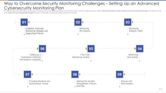 Way_To_Overcome_Security_Monitoring_Challenges_Setting_Up_An_Advanced_Cybersecurity_Monitoring_Plan_Professional_PDF_Slide_1.jpg