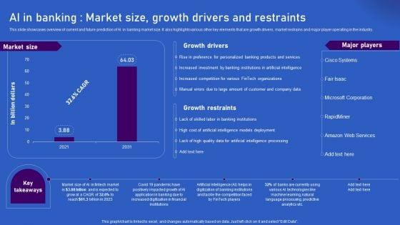 Ways_Artificial_Intelligence_Is_Transforming_Finance_Sector_AI_In_Banking_Market_Size_Growth_Drivers_Professional_PDF_Slide_1.jpg