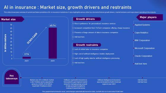 Ways_Artificial_Intelligence_Is_Transforming_Finance_Sector_AI_In_Insuranc_Market_Size_Growth_Drivers_Elements_PDF_Slide_1.jpg