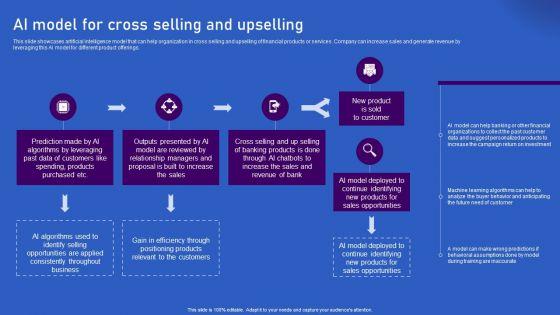 Ways_Artificial_Intelligence_Is_Transforming_Finance_Sector_AI_Model_For_Cross_Selling_And_Upselling_Sample_PDF_Slide_1.jpg