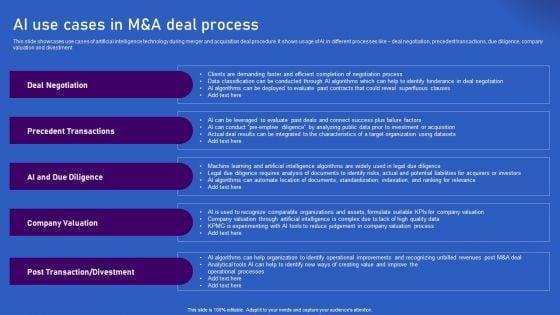 Ways_Artificial_Intelligence_Is_Transforming_Finance_Sector_AI_Use_Cases_In_M_And_A_Deal_Process_Designs_PDF_Slide_1.jpg