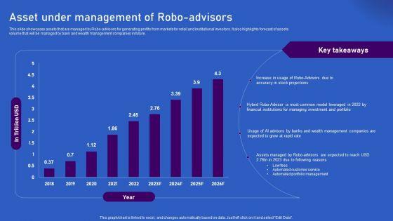 Ways_Artificial_Intelligence_Is_Transforming_Finance_Sector_Asset_Under_Management_Of_Robo_Advisors_Designs_PDF_Slide_1.jpg
