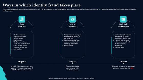 Ways_In_Which_Identity_Fraud_Takes_Place_Demonstration_PDF_Slide_1.jpg