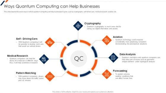 Ways_Quantum_Computing_Can_Help_Businesses_Ppt_Outline_Template_PDF_Slide_1.jpg