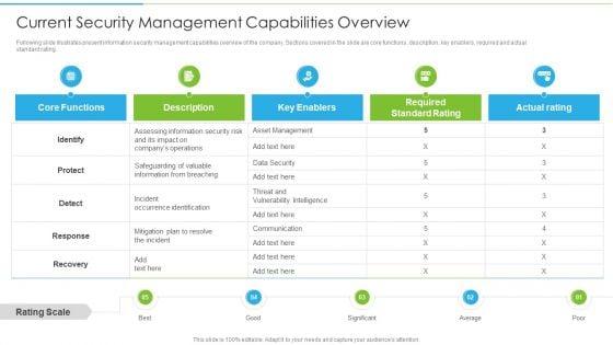 Ways_To_Accomplish_ISO_27001_Accreditation_Current_Security_Management_Capabilities_Overview_Summary_PDF_Slide_1.jpg
