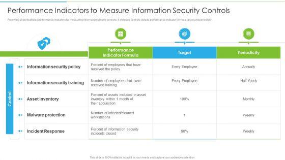 Ways_To_Accomplish_ISO_27001_Accreditation_Performance_Indicators_To_Measure_Information_Summary_PDF_Slide_1.jpg