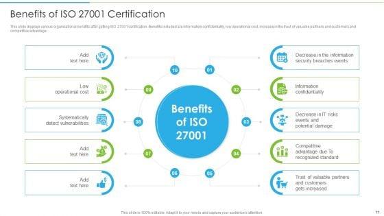 Ways_To_Accomplish_ISO_27001_Accreditation_Ppt_PowerPoint_Presentation_Complete_Deck_With_Slides_Slide_11.jpg