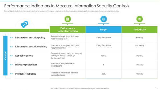 Ways_To_Accomplish_ISO_27001_Accreditation_Ppt_PowerPoint_Presentation_Complete_Deck_With_Slides_Slide_37.jpg