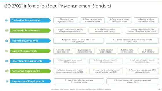 Ways_To_Accomplish_ISO_27001_Accreditation_Ppt_PowerPoint_Presentation_Complete_Deck_With_Slides_Slide_45.jpg