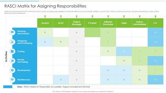 Ways_To_Accomplish_ISO_27001_Accreditation_RASCI_Matrix_For_Assigning_Responsibilities_Structure_PDF_Slide_1.jpg