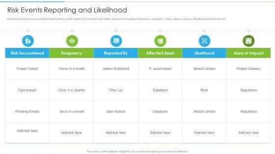 Ways_To_Accomplish_ISO_27001_Accreditation_Risk_Events_Reporting_And_Likelihood_Guidelines_PDF_Slide_1.jpg