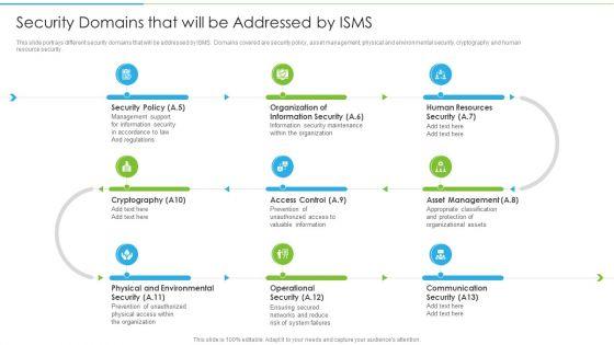 Ways_To_Accomplish_ISO_27001_Accreditation_Security_Domains_That_Will_Be_Addressed_By_Isms_Topics_PDF_Slide_1.jpg