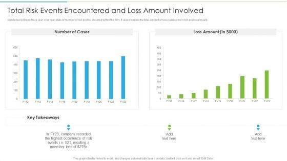 Ways_To_Accomplish_ISO_27001_Accreditation_Total_Risk_Events_Encountered_And_Loss_Amount_Involved_Download_PDF_Slide_1.jpg