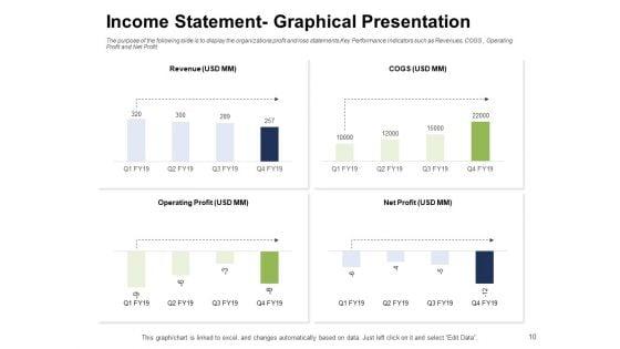 Ways_To_Bounce_Back_From_Insolvency_Ppt_PowerPoint_Presentation_Complete_Deck_With_Slides_Slide_10.jpg