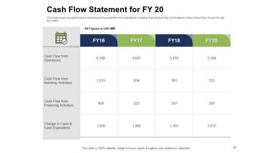 Ways_To_Bounce_Back_From_Insolvency_Ppt_PowerPoint_Presentation_Complete_Deck_With_Slides_Slide_15.jpg