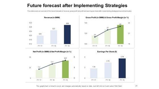 Ways_To_Bounce_Back_From_Insolvency_Ppt_PowerPoint_Presentation_Complete_Deck_With_Slides_Slide_21.jpg