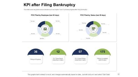 Ways_To_Bounce_Back_From_Insolvency_Ppt_PowerPoint_Presentation_Complete_Deck_With_Slides_Slide_33.jpg