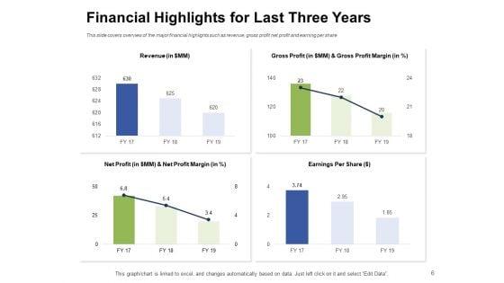 Ways_To_Bounce_Back_From_Insolvency_Ppt_PowerPoint_Presentation_Complete_Deck_With_Slides_Slide_6.jpg