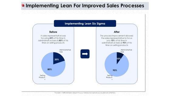 Ways_To_Design_Impactful_Trading_Solution_Implementing_Lean_For_Improved_Sales_Processes_Ppt_Model_Influencers_PDF_Slide_1.jpg
