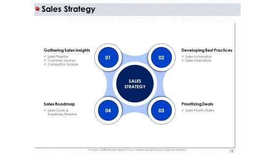 Ways_To_Design_Impactful_Trading_Solution_Ppt_PowerPoint_Presentation_Complete_Deck_With_Slides_Slide_12.jpg