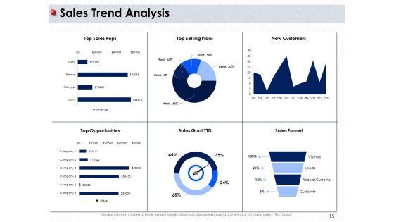 Ways_To_Design_Impactful_Trading_Solution_Ppt_PowerPoint_Presentation_Complete_Deck_With_Slides_Slide_15.jpg