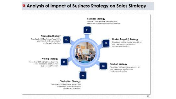 Ways_To_Design_Impactful_Trading_Solution_Ppt_PowerPoint_Presentation_Complete_Deck_With_Slides_Slide_19.jpg