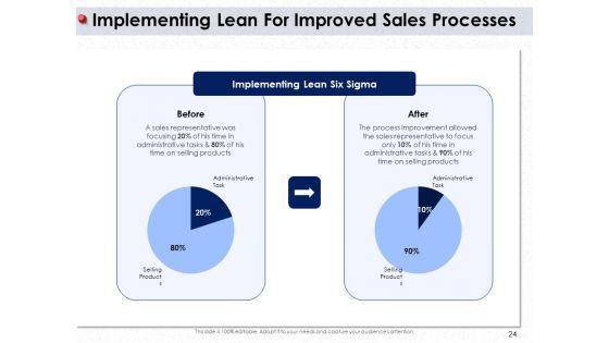 Ways_To_Design_Impactful_Trading_Solution_Ppt_PowerPoint_Presentation_Complete_Deck_With_Slides_Slide_24.jpg