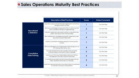 Ways_To_Design_Impactful_Trading_Solution_Ppt_PowerPoint_Presentation_Complete_Deck_With_Slides_Slide_25.jpg