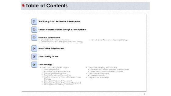 Ways_To_Design_Impactful_Trading_Solution_Ppt_PowerPoint_Presentation_Complete_Deck_With_Slides_Slide_2.jpg