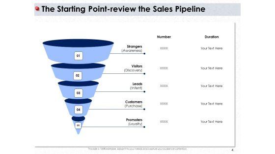 Ways_To_Design_Impactful_Trading_Solution_Ppt_PowerPoint_Presentation_Complete_Deck_With_Slides_Slide_4.jpg