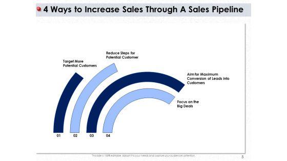 Ways_To_Design_Impactful_Trading_Solution_Ppt_PowerPoint_Presentation_Complete_Deck_With_Slides_Slide_5.jpg