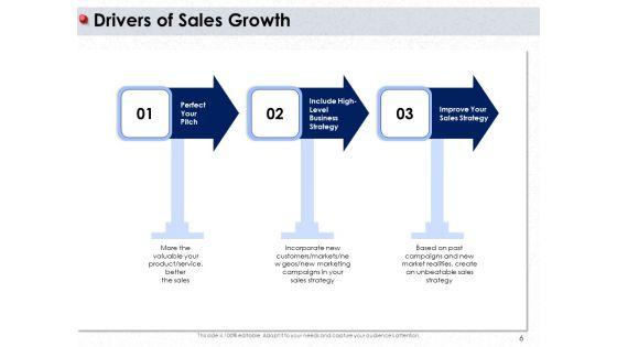 Ways_To_Design_Impactful_Trading_Solution_Ppt_PowerPoint_Presentation_Complete_Deck_With_Slides_Slide_6.jpg
