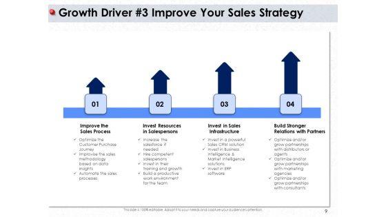 Ways_To_Design_Impactful_Trading_Solution_Ppt_PowerPoint_Presentation_Complete_Deck_With_Slides_Slide_9.jpg