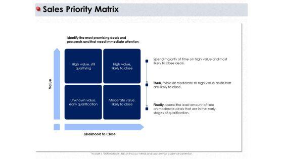 Ways_To_Design_Impactful_Trading_Solution_Sales_Priority_Matrix_Ppt_PowerPoint_Presentation_Inspiration_Guide_PDF_Slide_1.jpg
