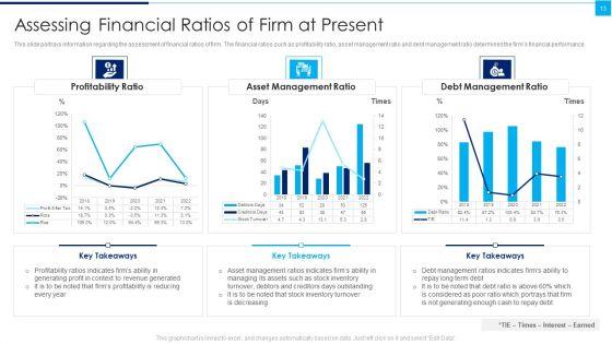 Ways_To_Enhance_Organizations_Profitability_Ppt_PowerPoint_Presentation_Complete_Deck_With_Slides_Slide_13.jpg