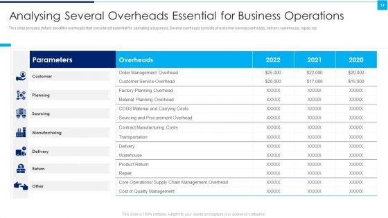 Ways_To_Enhance_Organizations_Profitability_Ppt_PowerPoint_Presentation_Complete_Deck_With_Slides_Slide_14.jpg