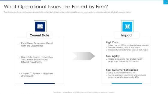 Ways_To_Enhance_Organizations_Profitability_Ppt_PowerPoint_Presentation_Complete_Deck_With_Slides_Slide_23.jpg