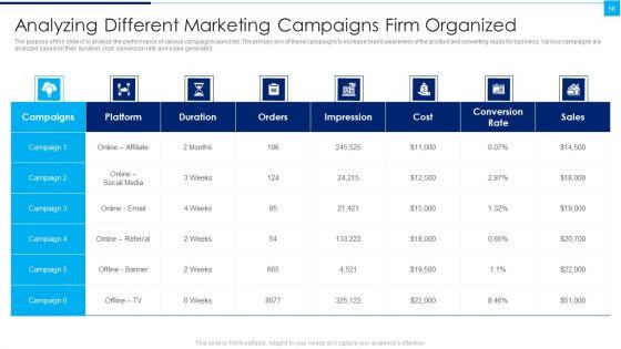 Ways_To_Enhance_Organizations_Profitability_Ppt_PowerPoint_Presentation_Complete_Deck_With_Slides_Slide_58.jpg
