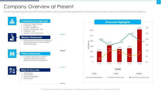 Ways_To_Enhance_Organizations_Profitability_Ppt_PowerPoint_Presentation_Complete_Deck_With_Slides_Slide_6.jpg