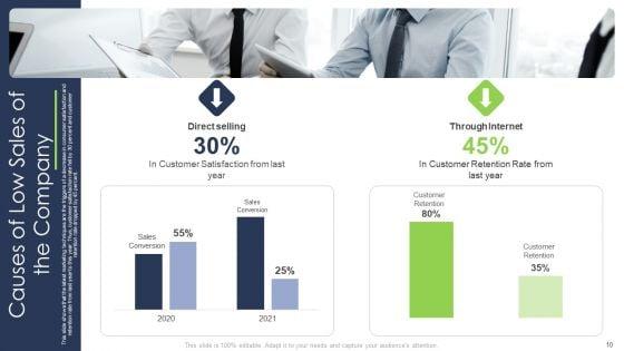 Ways_To_Enhance_The_Organizations_Sale_Through_Upselling_Methods_Ppt_PowerPoint_Presentation_Complete_With_Slides_Slide_10.jpg