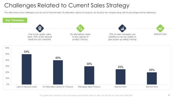 Ways_To_Enhance_The_Organizations_Sale_Through_Upselling_Methods_Ppt_PowerPoint_Presentation_Complete_With_Slides_Slide_11.jpg