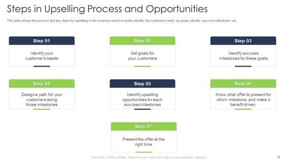 Ways_To_Enhance_The_Organizations_Sale_Through_Upselling_Methods_Ppt_PowerPoint_Presentation_Complete_With_Slides_Slide_16.jpg