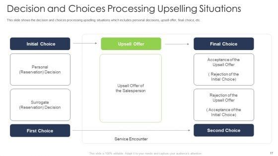 Ways_To_Enhance_The_Organizations_Sale_Through_Upselling_Methods_Ppt_PowerPoint_Presentation_Complete_With_Slides_Slide_17.jpg