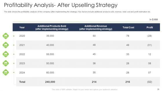 Ways_To_Enhance_The_Organizations_Sale_Through_Upselling_Methods_Ppt_PowerPoint_Presentation_Complete_With_Slides_Slide_28.jpg