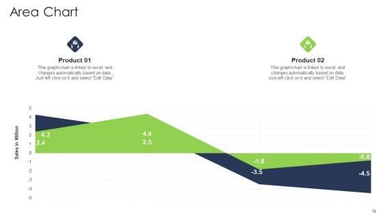 Ways_To_Enhance_The_Organizations_Sale_Through_Upselling_Methods_Ppt_PowerPoint_Presentation_Complete_With_Slides_Slide_34.jpg
