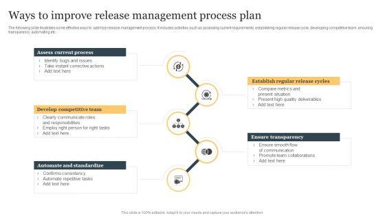 Ways_To_Improve_Release_Management_Process_Plan_Ppt_Ideas_Clipart_Images_PDF_Slide_1.jpg
