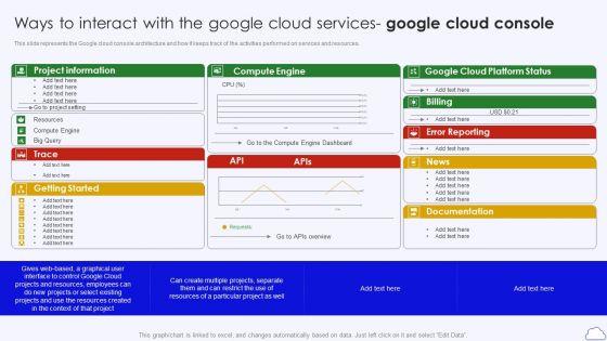 Ways_To_Interact_With_The_Google_Cloud_Services_Console_Google_Cloud_Computing_System_Elements_PDF_Slide_1.jpg