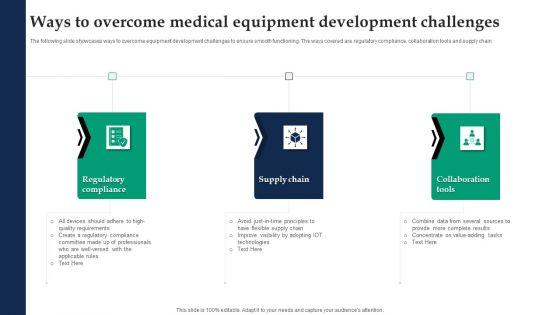 Ways_To_Overcome_Medical_Equipment_Development_Challenges_Ppt_Infographics_Ideas_PDF_Slide_1.jpg